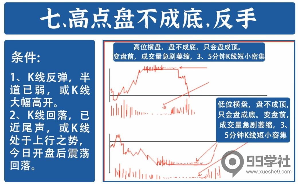 图片[7]-炒股必看！16年经验分享，精准把握进出场时机的分时图日内做T法-玖儿的学习笔记