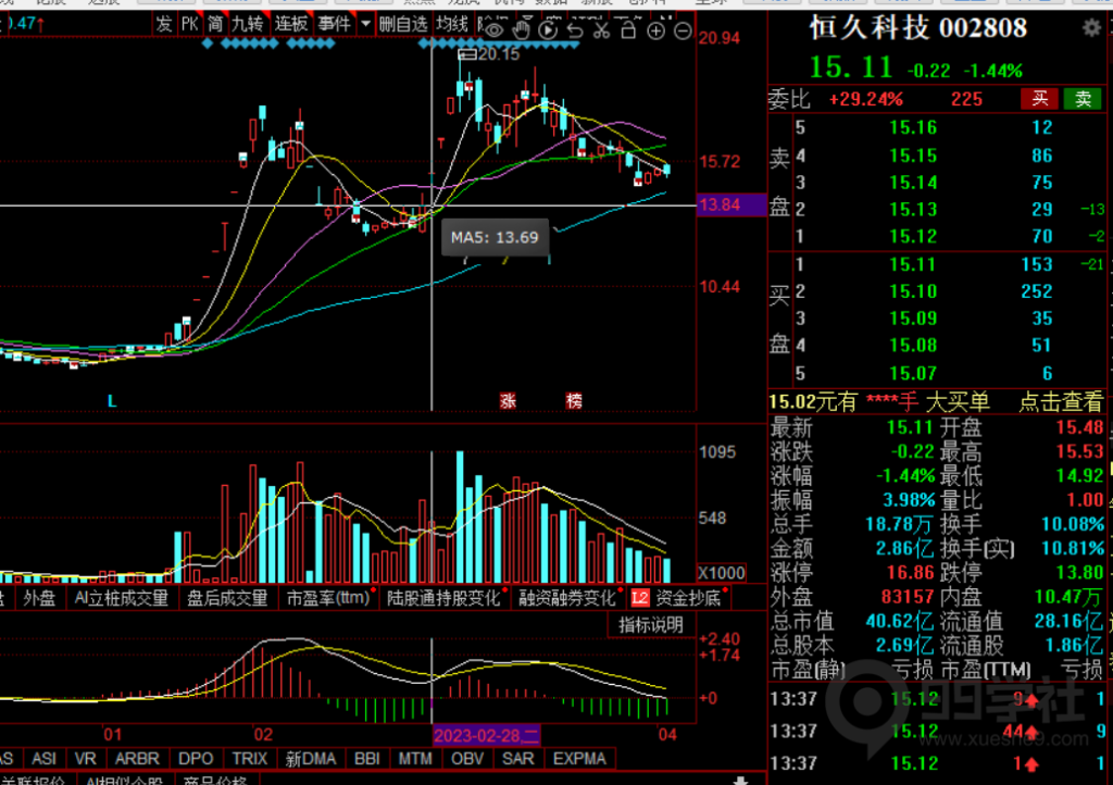 图片[2]-短线操作技巧：低位抓龙头战法，如何利用强板块效应获利-玖儿的学习笔记
