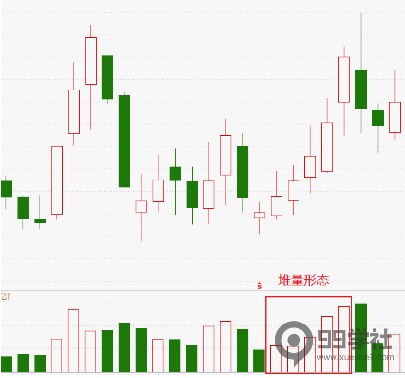 图片[2]-股票成交量形态-玖儿的学习笔记