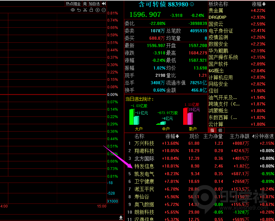 图片[4]-手把手教你，如何在通达信/同花顺上给含可转债的个股标记颜色-玖儿的学习笔记