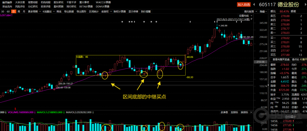 图片[6]-散户炒股的关键技术，入场时机的把握！-玖儿的学习笔记