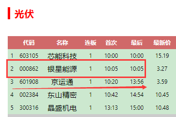 图片[5]-新手必看！盯着老大做老二，炒股回马机会揭秘！-玖儿的学习笔记