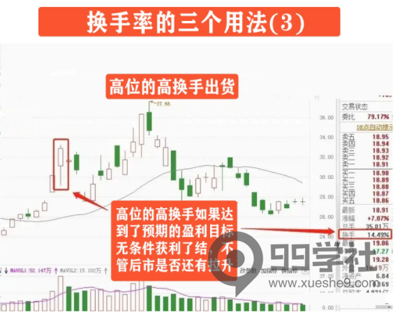 图片[5]-揭秘换手率三大用法，炒股新手必读！-玖儿的学习笔记