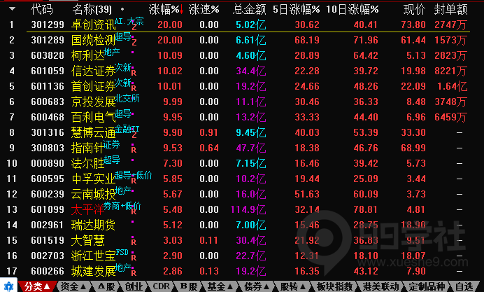 图片[5]-复盘神器：通达信复盘选股指标-涨停主升浪指标公式-玖儿的学习笔记