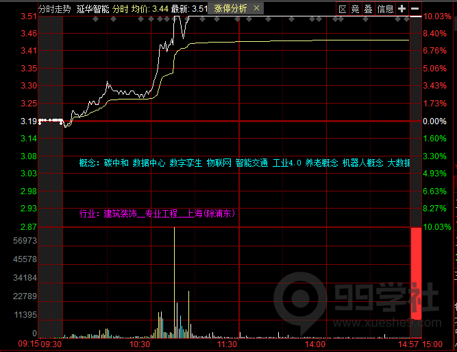 图片[5]-学懂这篇《集合竞价高阶技巧》，炒股你就超过90%的人了-玖儿的学习笔记