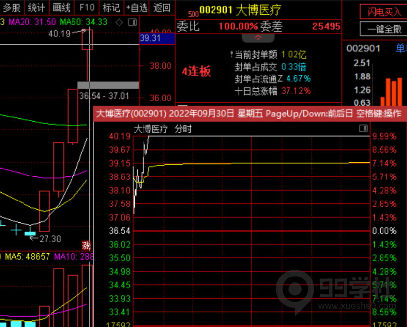 图片[5]-游资锚定战法：如何寻找赚钱的方向附案例！-玖儿的学习笔记