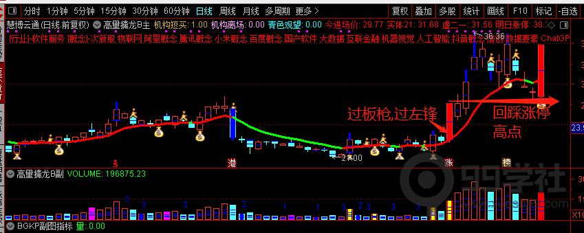 图片[5]-高量柱战法厉害么？高量柱战法2023全解-玖儿的学习笔记