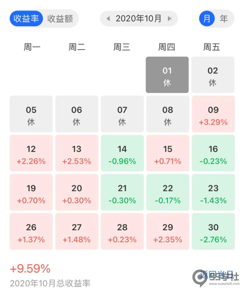 图片[5]-【重磅教程】账户管理指南：月度收益20%可持续实现，以20%为重点！-玖儿的学习笔记