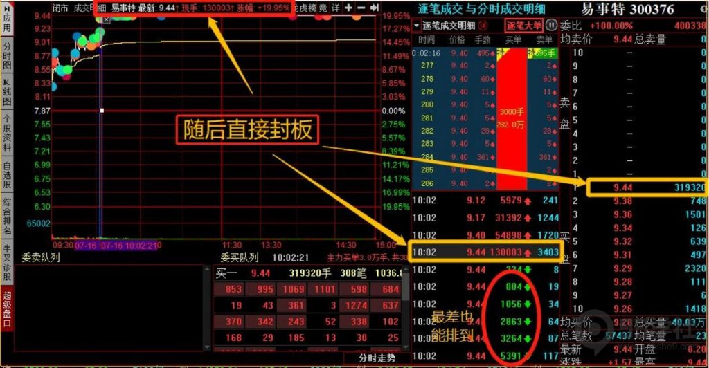 图片[8]-全程图解超详细！何为打板以及打板战法的精髓-玖儿的学习笔记