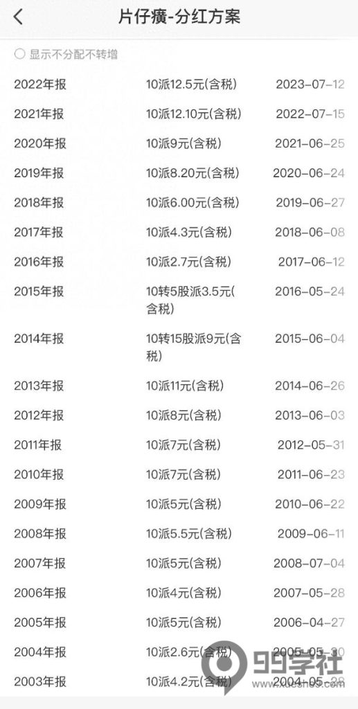 图片[7]-买什么股票好？长期持有的分红型股票推荐：十大具备垄断优势的行业领先股-玖儿的学习笔记