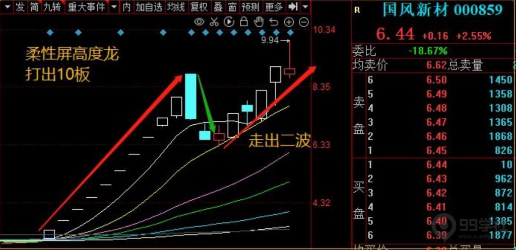 图片[7]-超短线炒股技巧，个股地位之题材地位判断（中）-玖儿的学习笔记