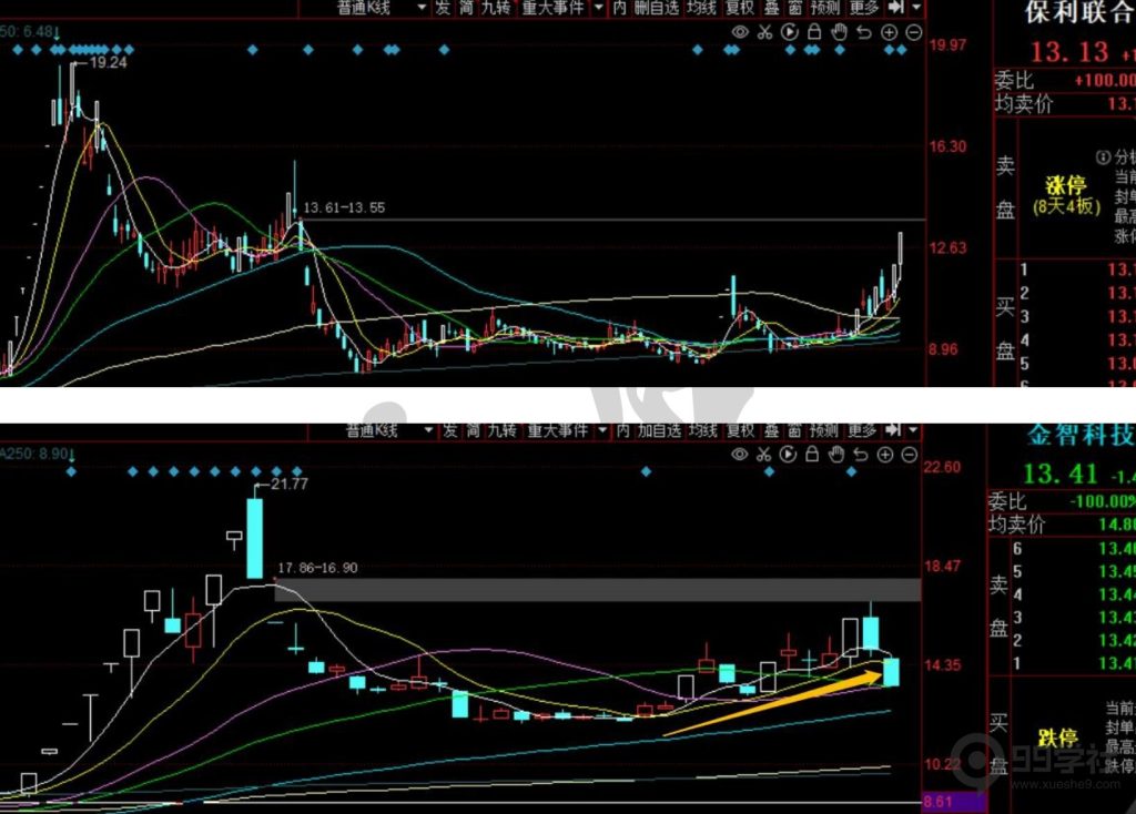 图片[7]-短期股应该怎么炒？超短常见的五大炒作方向（含可转债）-玖儿的学习笔记
