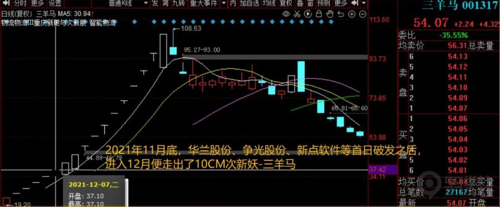 图片[17]-短期股应该怎么炒？超短常见的五大炒作方向（含可转债）-玖儿的学习笔记