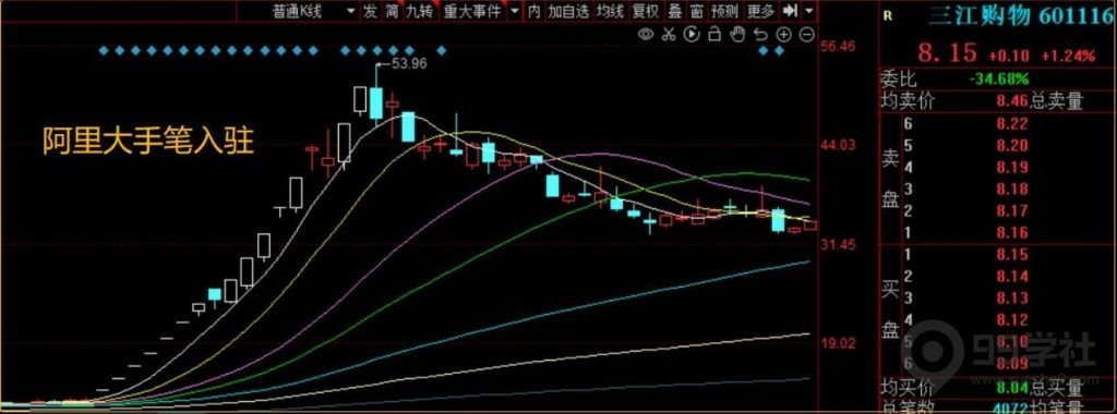 图片[26]-短期股应该怎么炒？超短常见的五大炒作方向（含可转债）-玖儿的学习笔记