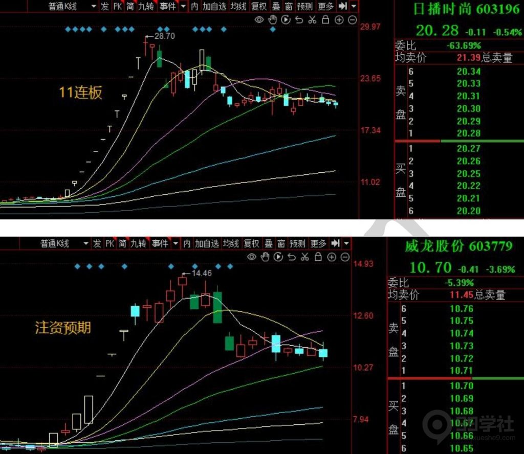 图片[39]-短期股应该怎么炒？超短常见的五大炒作方向（含可转债）-玖儿的学习笔记