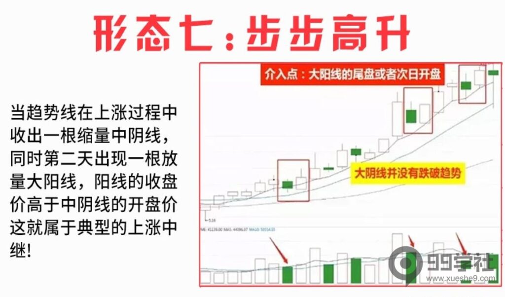 图片[7]-炒股需警惕：不要轻信股价见底信号，还需观察这九种底部形态密码-玖儿的学习笔记