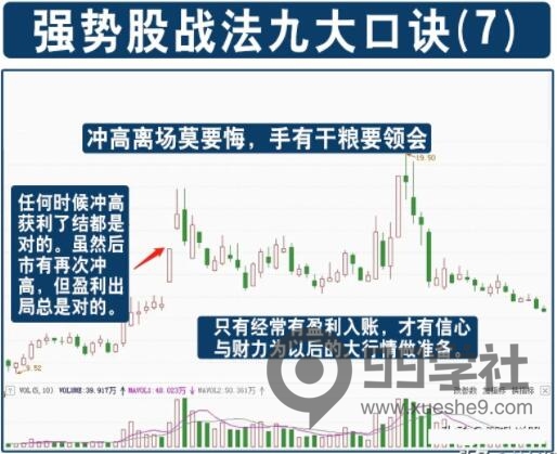 图片[7]-炒股必备！九种强势股口诀和选股方法解析，轻松掌握选股技巧！-玖儿的学习笔记