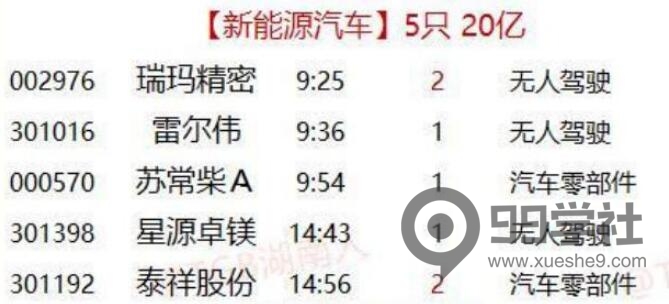 图片[7]-为什么炒股必须炒人气股？保姆级教学挑选主流题材的强势人气股！-玖儿的学习笔记