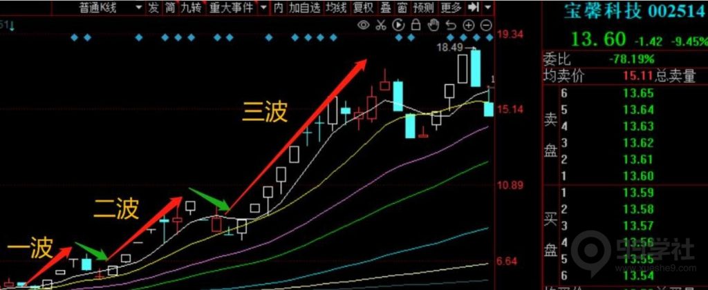 图片[19]-股票涨停板有几种类型？如何辨别涨停板的优良筹码形态-玖儿的学习笔记