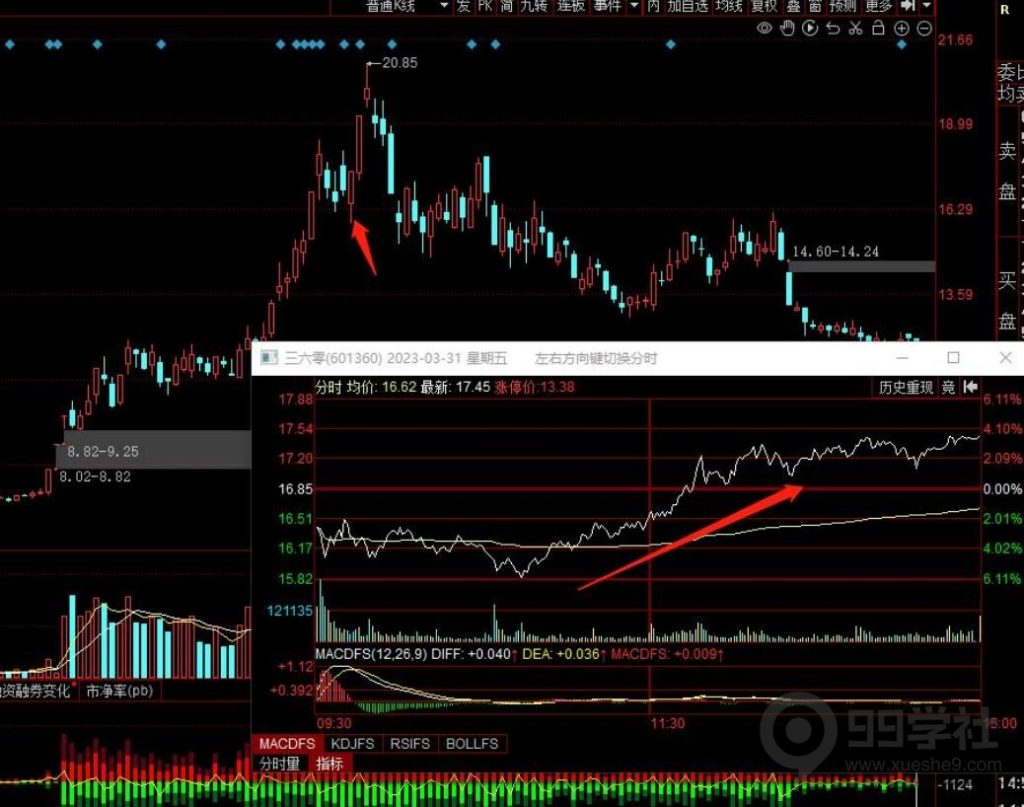 图片[7]-散户必看：游资大佬写的保姆级教程—个股弱转强附图解案例-玖儿的学习笔记