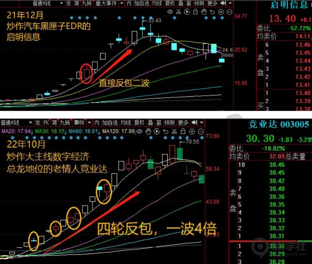 图片[8]-牢记妖股的5大启动形态，炒股一年翻10倍很轻松-玖儿的学习笔记