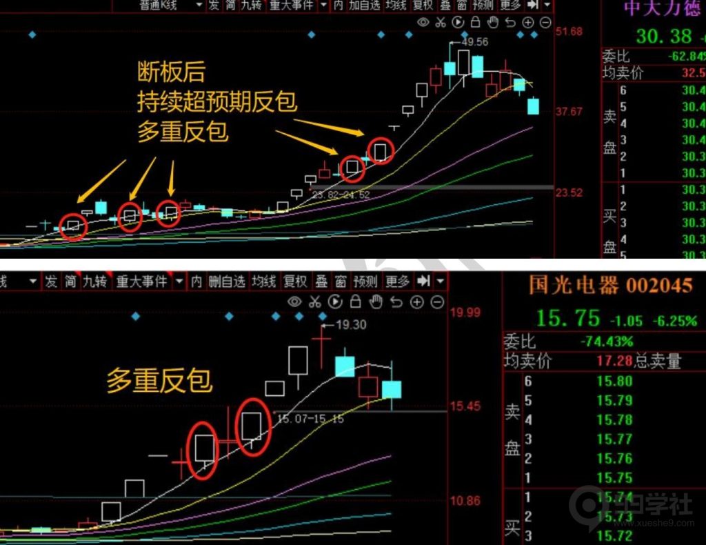 图片[36]-牢记妖股的5大启动形态，炒股一年翻10倍很轻松-玖儿的学习笔记