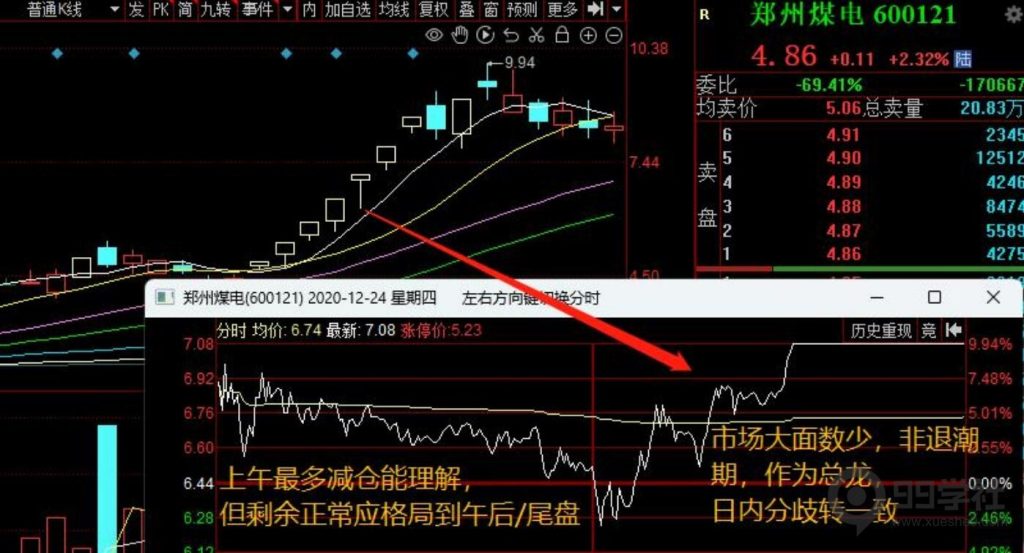 图片[7]-新手必看！短线操作的通识与买卖纪律-玖儿的学习笔记