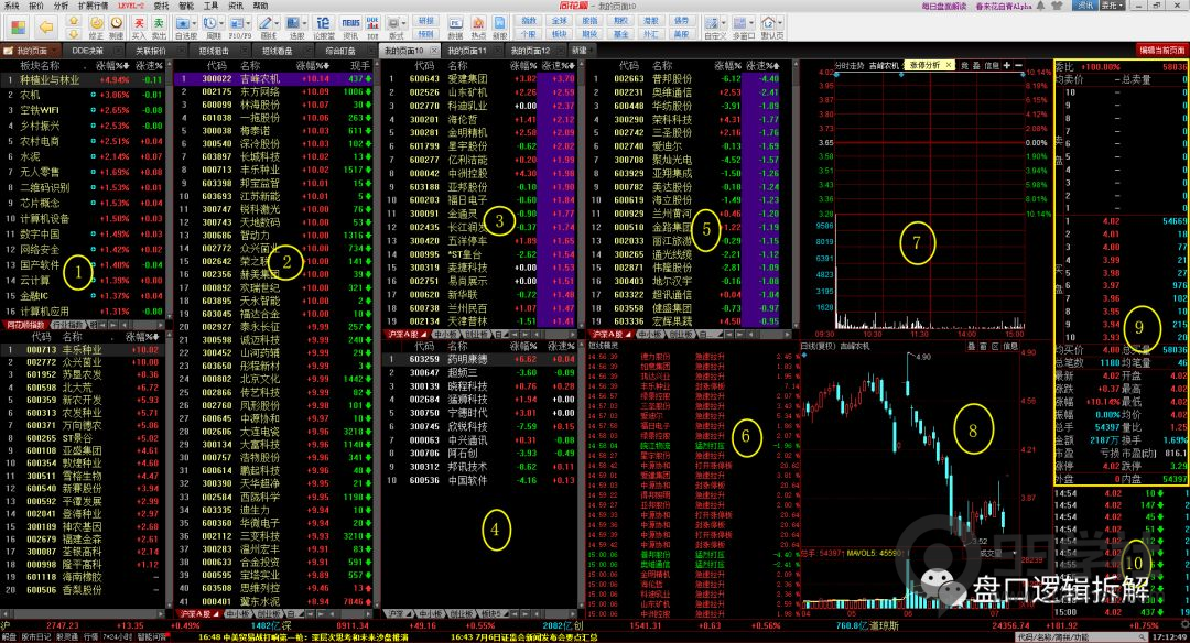图片[9]-通达信和同花顺看盘界面及功能详解，了解市场变动情况一目了然-玖儿的学习笔记