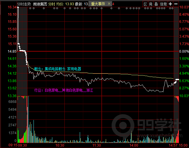 图片[9]-学懂这篇《集合竞价高阶技巧》，炒股你就超过90%的人了-玖儿的学习笔记