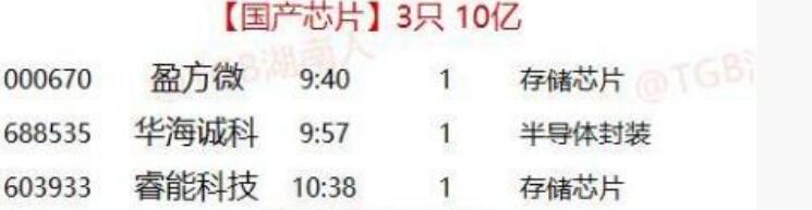 图片[3]-题材弱转强战法运用，一套高胜率题材博弈的方法！-玖儿的学习笔记