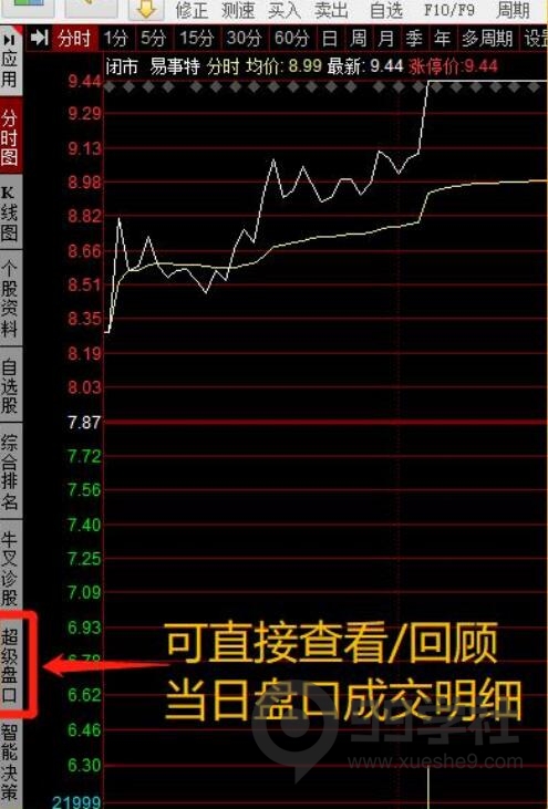 图片[4]-全程图解超详细！何为打板以及打板战法的精髓-玖儿的学习笔记