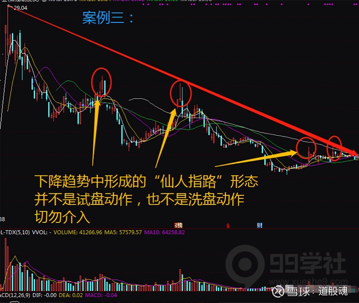 图片[3]-学习和理解“仙人指路”形态，抓住主升浪，等待主力入场的机会-玖儿的学习笔记