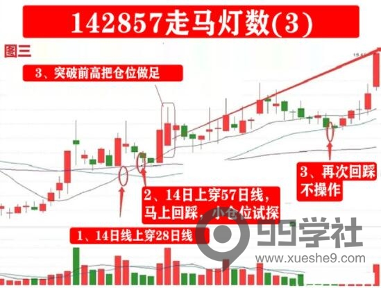 图片[3]-数学老教授的炒股秘诀！借助142857惊人循环数，少走十年弯路！-玖儿的学习笔记