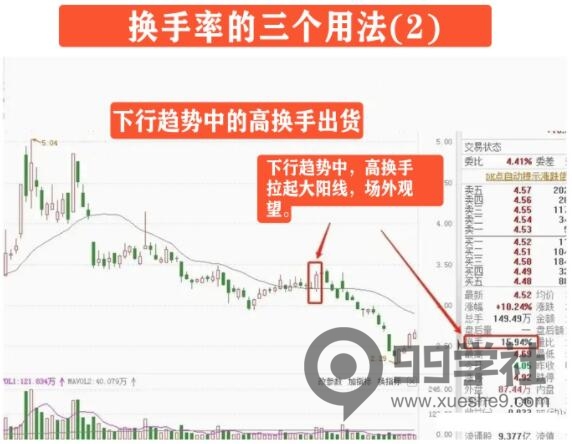 图片[3]-揭秘换手率三大用法，炒股新手必读！-玖儿的学习笔记