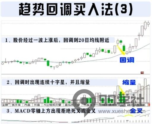 图片[3]-揭秘稳健交易策略：趋势回调买入法，轻松赚钱！-玖儿的学习笔记