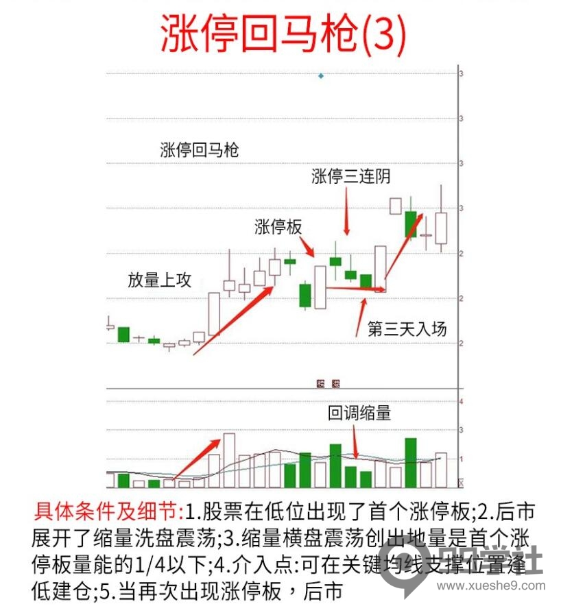 图片[3]-掌握涨停回马枪的定义及用法，稳定获利的投资技巧-玖儿的学习笔记