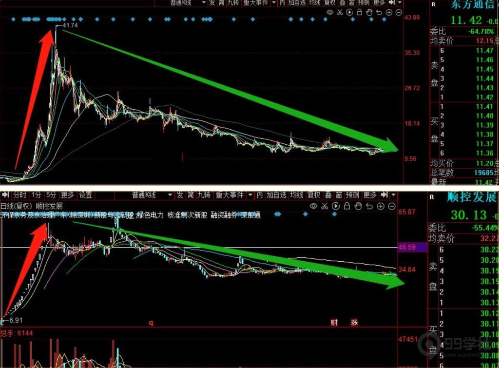 图片[3]-超短线炒股技巧，如何判断个股地位、周期以及题材的地位（上）-玖儿的学习笔记