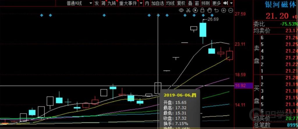 图片[3]-超短线炒股技巧，个股地位之题材地位判断（中）-玖儿的学习笔记