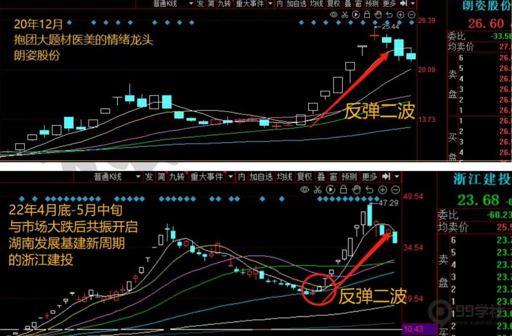图片[3]-短期股应该怎么炒？超短常见的五大炒作方向（含可转债）-玖儿的学习笔记