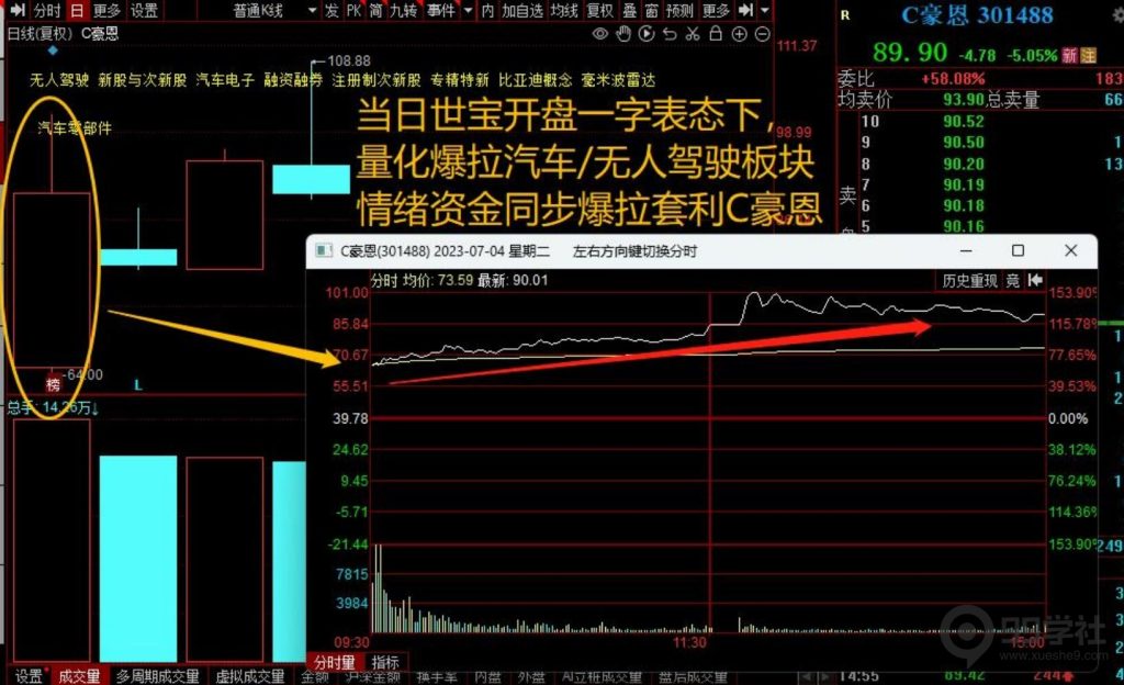 图片[13]-短期股应该怎么炒？超短常见的五大炒作方向（含可转债）-玖儿的学习笔记