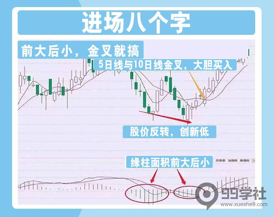 图片[3]-MACD进阶运用：轻松掌握进场离场要诀，提升炒股技巧！-玖儿的学习笔记