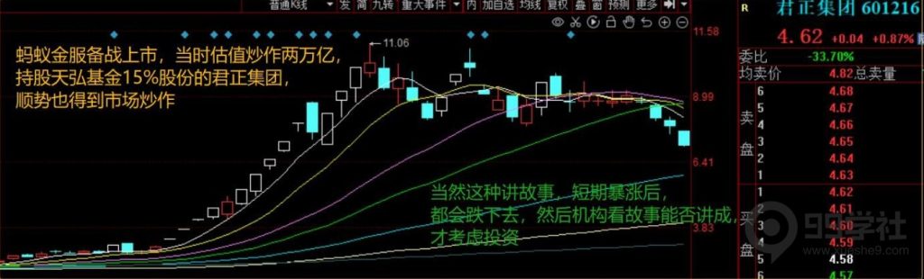 图片[35]-短期股应该怎么炒？超短常见的五大炒作方向（含可转债）-玖儿的学习笔记