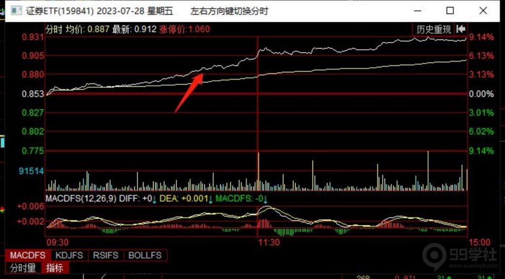 图片[3]-炒股如何盯盘以及盘面异动的诞生-玖儿的学习笔记