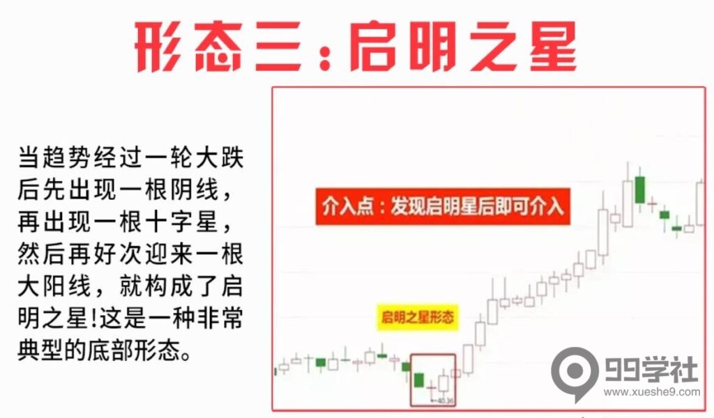 图片[3]-炒股需警惕：不要轻信股价见底信号，还需观察这九种底部形态密码-玖儿的学习笔记