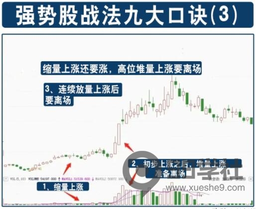 图片[3]-炒股必备！九种强势股口诀和选股方法解析，轻松掌握选股技巧！-玖儿的学习笔记