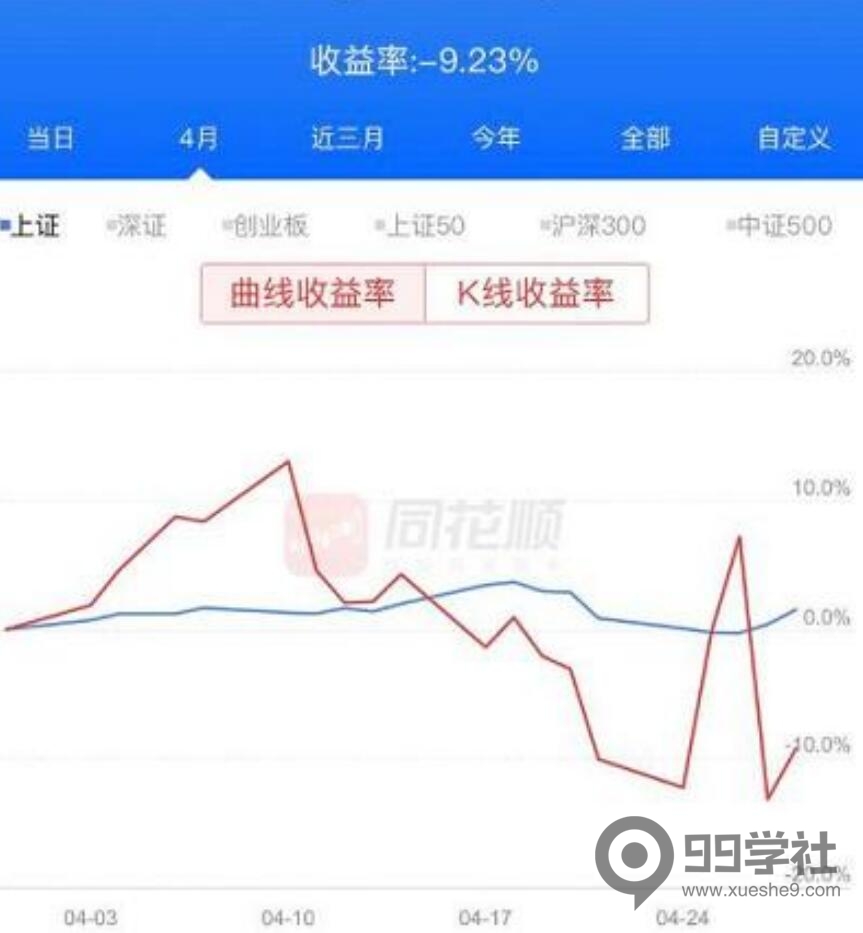 图片[4]-新手如何做好股票仓位管理：三三制滚动仓位交易法图解-玖儿的学习笔记