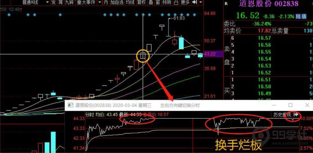 图片[3]-股票涨停板有几种类型？如何辨别涨停板的优良筹码形态-玖儿的学习笔记