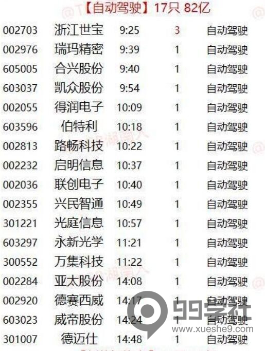 图片[3]-为什么炒股必须炒人气股？保姆级教学挑选主流题材的强势人气股！-玖儿的学习笔记