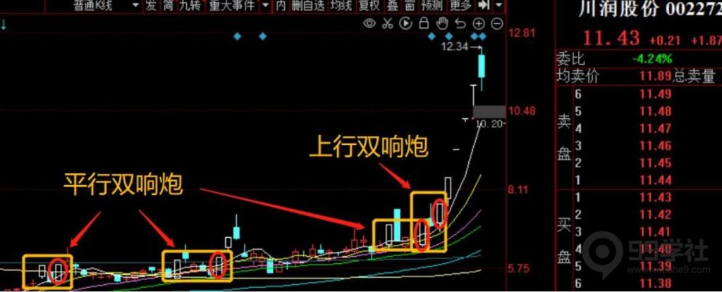 图片[15]-股票涨停板有几种类型？如何辨别涨停板的优良筹码形态-玖儿的学习笔记