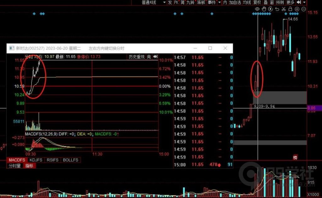 图片[3]-散户必看：游资大佬写的保姆级教程—个股弱转强附图解案例-玖儿的学习笔记